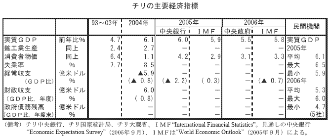 $@%A%j$N<gMW7P:Q;XI8(J