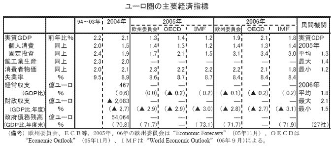$@%f!<%m7w$N<gMW7P:Q;XI8(J