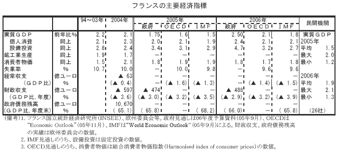 $@%U%i%s%9$N<gMW7P:Q;XI8(J