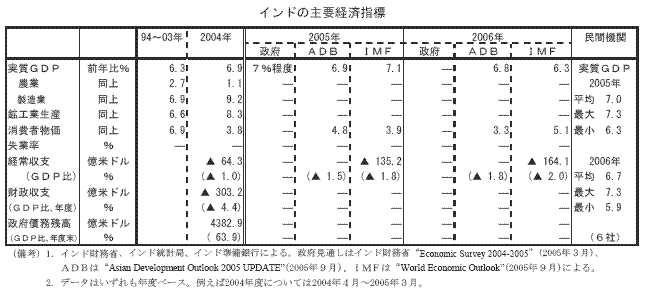 $@%$%s%I$N<gMW7P:Q;XI8(J