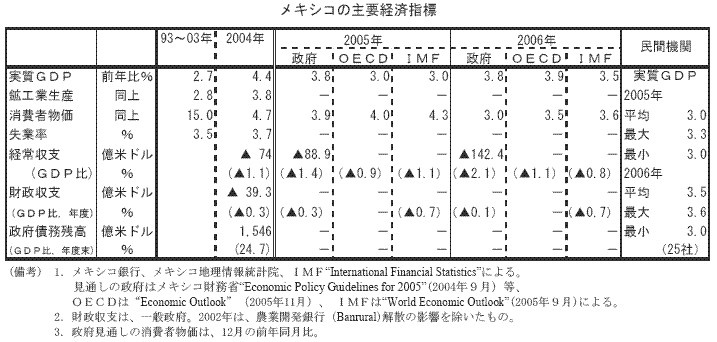 $@%a%-%7%3$N<gMW7P:Q;XI8(J