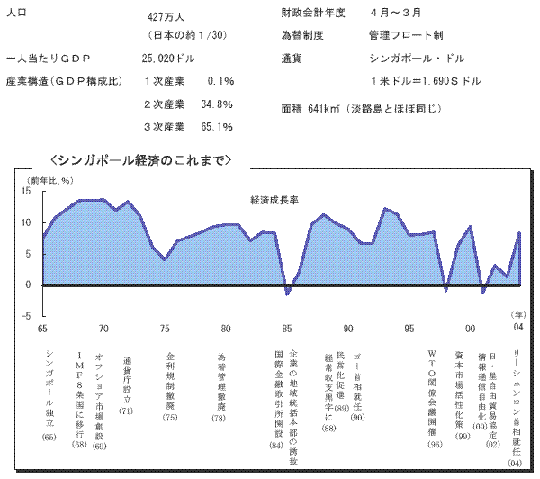 $@%7%s%,%]!<%k7P:Q$N$3$l$^$G(J