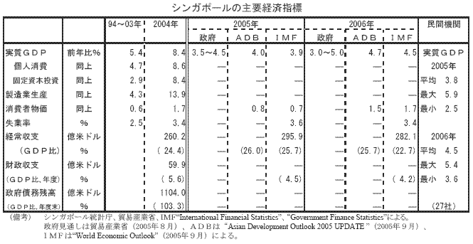 $@%7%s%,%]!<%k$N<gMW7P:Q;XI8(J