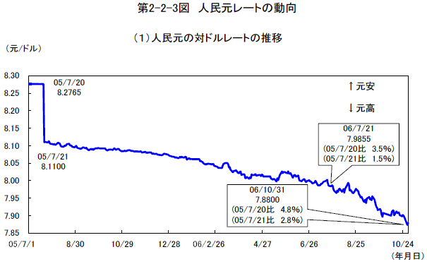 $@Bh(J2-2-3$@?^!!?ML185%l!<%H$NF08~(J(1)$@?ML185$NBP%I%k%l!<%H$N?d0\(J