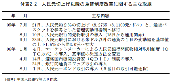$@IUI=(J2-2$@!!?ML185@Z>e$20J9_$N0YBX@)EY2~3W$K4X$9$k<g$J<hAH(J