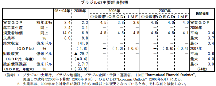 $@%V%i%8%k$N<gMW7P:Q;XI8(J