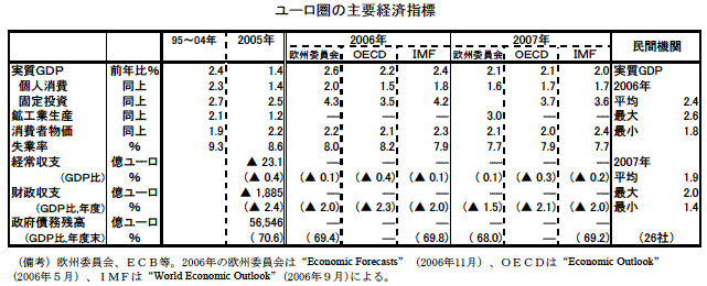 $@%f!<%m7w$N<gMW7P:Q;XI8(J