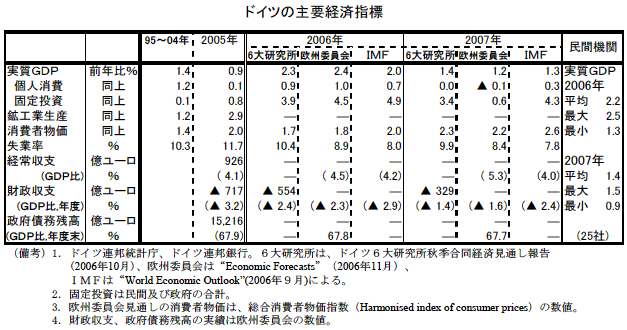 $@%I%$%D$N<gMW7P:Q;XI8(J