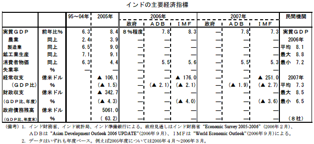 $@%$%s%I$N<gMW7P:Q;XI8(J