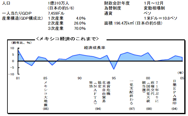 $@%a%-%7%37P:Q$N$3$l$^$G(J