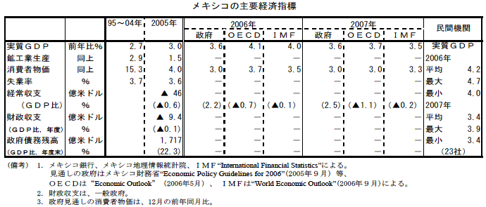 $@%a%-%7%3$N<gMW7P:Q;XI8(J