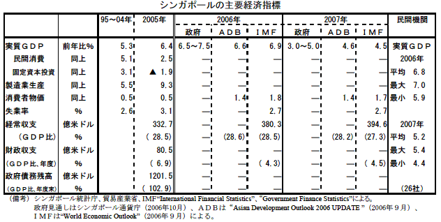 $@%7%s%,%]!<%k$N<gMW7P:Q;XI8(J