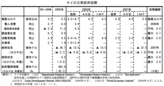 $@%?%$$N<gMW7P:Q;XI8(J