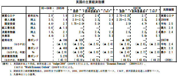 $@1Q9q$N<gMW7P:Q;XI8(J