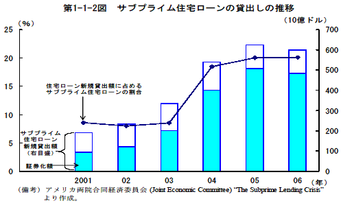 $BBh(J1-1-2$B?^!!%5%V%W%i%$%`=;Bp%m!<%s$NB_=P$7$N?d0\(J