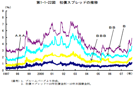 $BBh(J1-1-22$B?^!!<R:D%9%W%l%C%I$N?d0\(J