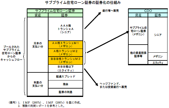 $B%5%V%W%i%$%`=;Bp%m!<%s$N>Z7t2=$N;EAH$_(J