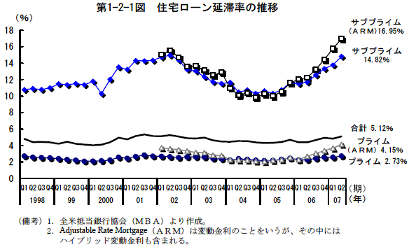 $BBh(J1-2-1$B?^!!=;Bp%m!<%s1dBZN($N?d0\(J
