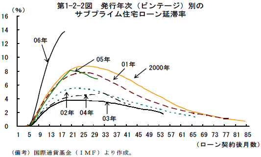 $BBh(J1-2-2$B?^(J  $BH/9TG/<!!J%S%s%F!<%8!KJL$N%5%V%W%i%$%`=;Bp%m!<%s1dBZN((J
