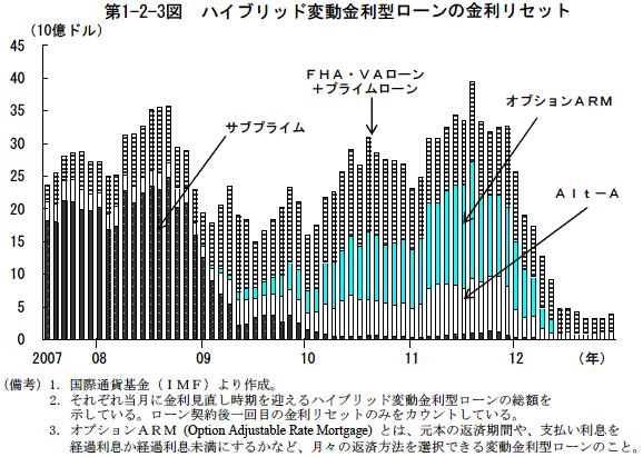 $BBh(J1-2-3$B?^!!%O%$%V%j%C%IJQF06bMx7?%m!<%s$N6bMx%j%;%C%H(J
