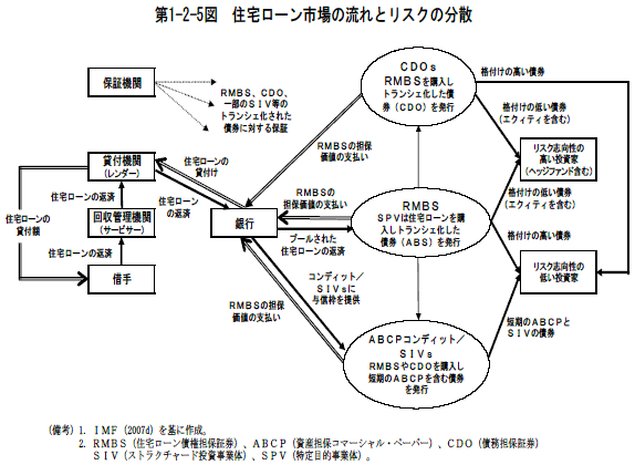 $BBh(J1-2-5$B?^!!=;Bp%m!<%s;T>l$NN.$l$H%j%9%/$NJ,;6(J
