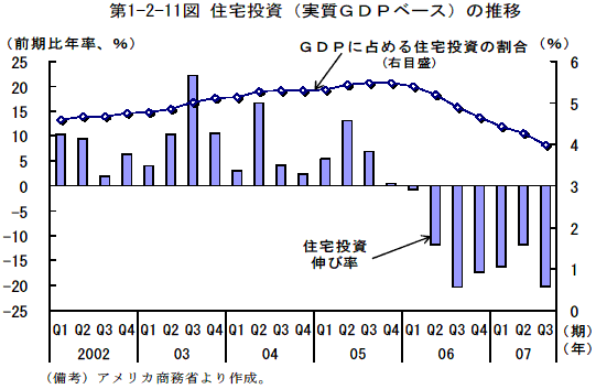 $BBh(J1-2-11$B?^!!=;BpEj;q!J<B<A#G#D#P%Y!<%9!K$N?d0\(J