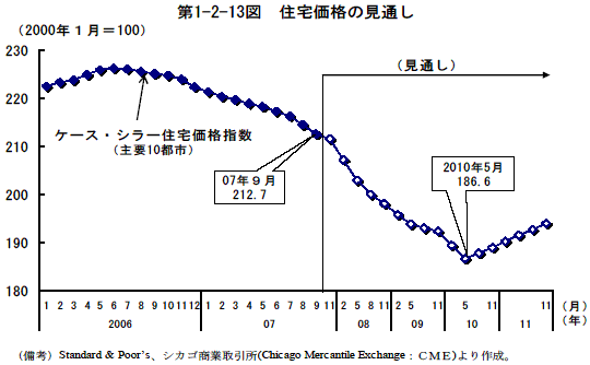 $BBh(J1-2-13$B?^(J  $B=;Bp2A3J$N8+DL$7(J