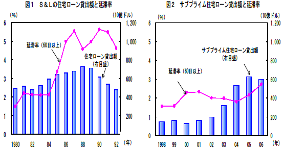 $B#S!u#L$N=;Bp%m!<%sB_=P3[$H1dBZN(!?%5%V%W%i%$%`=;Bp%m!<%sB_=P3[$H1dBZN((J