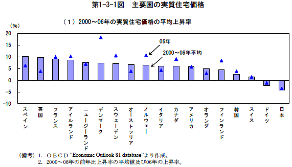 $BBh(J1-3-1$B?^!!<gMW9q$N<B<A=;Bp2A3J(J