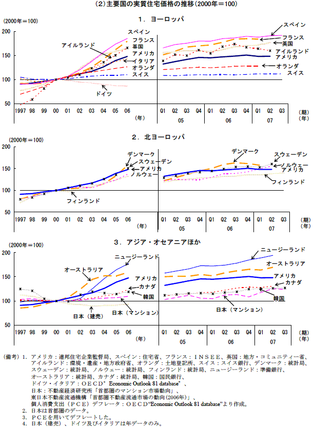 $BBh(J1-3-1$B?^!!<gMW9q$N<B<A=;Bp2A3J(J