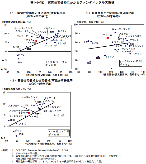 $BBh(J1-3-4$B?^!!<B<A=;Bp2A3J$K$+$+$k%U%!%s%@%a%s%?%k%:;XI8(J