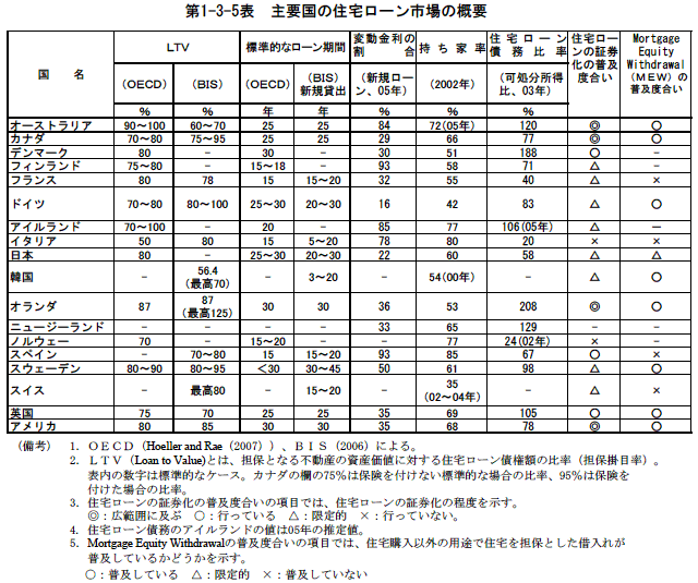 $BBh(J1-3-5$BI=!!<gMW9q$N=;Bp%m!<%s;T>l$N35MW(J