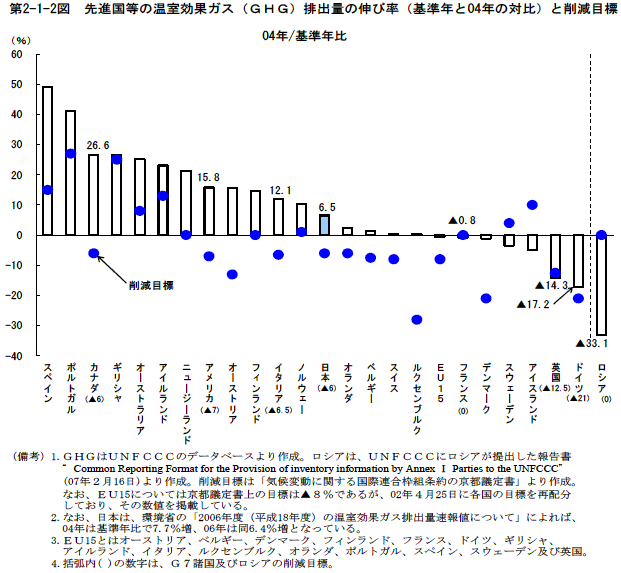 $BBh(J2-1-2$B?^!!@h?J9qEy$N29<<8z2L%,%9!J#G#H#G!KGS=PNL$N?-$SN(!J4p=`G/$H(J04$BG/$NBPHf!K$H:o8:L\I8(J