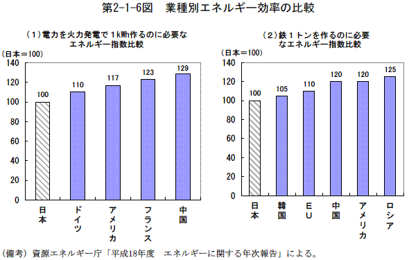 $BBh(J2-1-6$B?^!!6H<oJL%(%M%k%.!<8zN($NHf3S(J