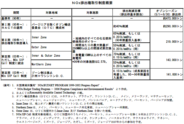 $B#N#O(Jx$BGS=P8