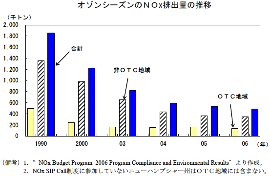 $B%*%>%s%7!<%:%s$N#N#O(Jx$BGS=PNL$N?d0\(J