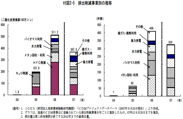 $BIU?^(J2-5$B!!GS=P:o8:;v6HJL$N?d0\(J