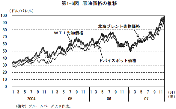 $BBh(J1-6$B?^!!86L}2A3J$N?d0\(J