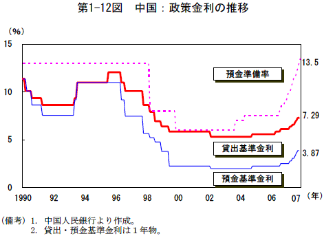 $BBh(J1-12$B?^!!Cf9q!'@/:v6bMx$N?d0\(J