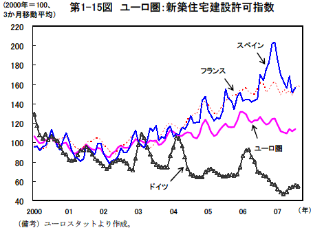 $BBh(J1-15$B?^!!%f!<%m7w!'?7C[=;Bp7z@_5v2D;X?t(J