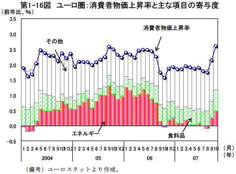 $BBh(J1-16$B?^!!%f!<%m7w!'>CHq<TJ*2A>e>:N($H<g$J9`L\$N4sM?EY(J