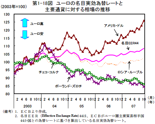 $BBh(J1-18$B?^!!%f!<%m$NL>L\<B8z0YBX%l!<%H$H<gMWDL2_$KBP$9$kAj>l$N?d0\(J