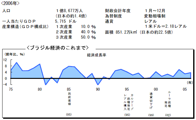 $B%V%i%8%k7P:Q$N$3$l$^$G(J