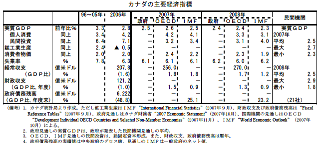 $B%+%J%@$N<gMW7P:Q;XI8(J