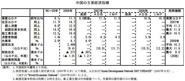 $BCf9q$N<gMW7P:Q;XI8(J