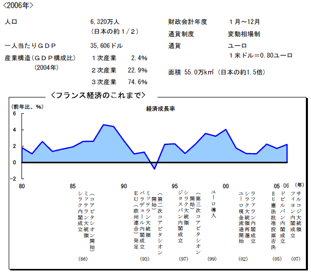 $B%U%i%s%97P:Q$N$3$l$^$G(J