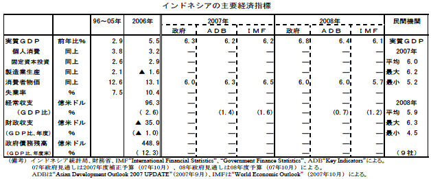 $B%$%s%I%M%7%
