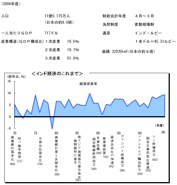 $B%$%s%I7P:Q$N$3$l$^$G(J