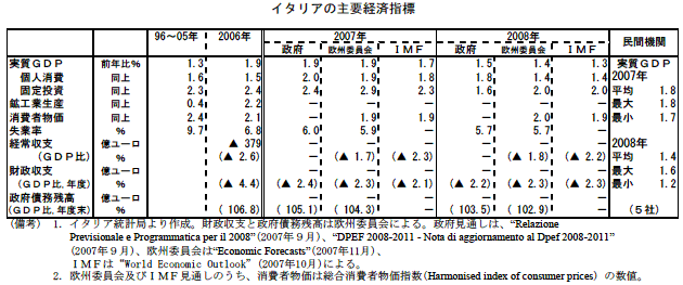 $B%$%?%j%
