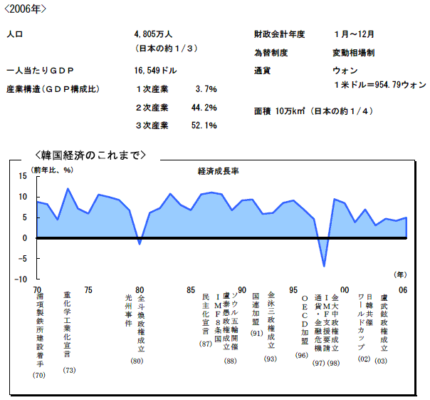$B4Z9q7P:Q$N$3$l$^$G(J